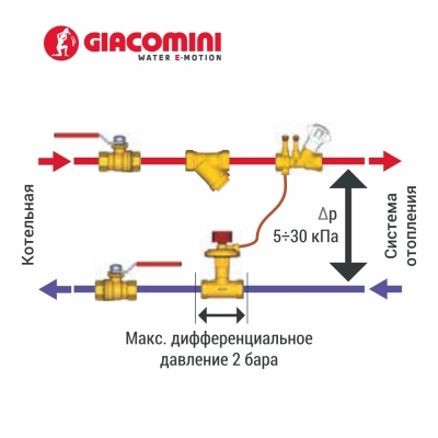 Запорно-балансировочный клапан R206B-1 Giacomini (Италия), ручной, резьбовой, с отводом для слива или подключения импульсной трубки (Подача, аналог ASV-I Danfoss)