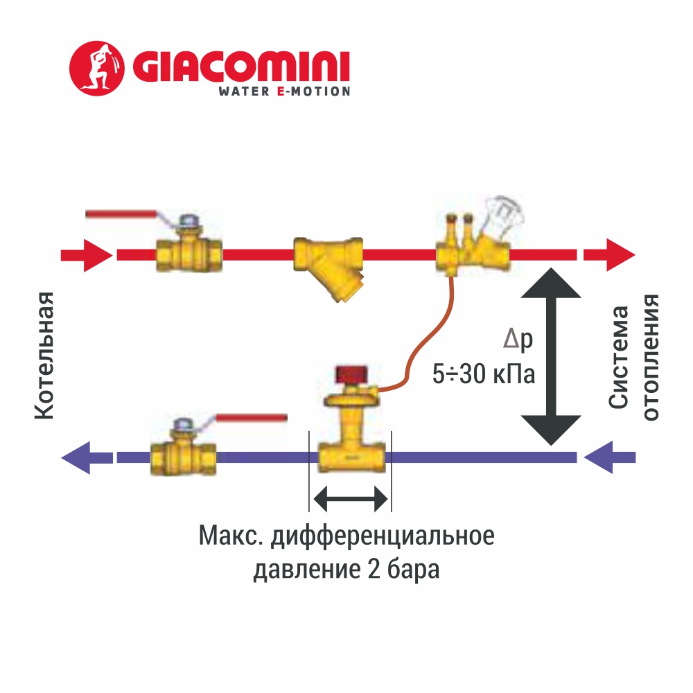 Автоматический балансировочный клапан (регулятор перепада давления) R206С Giacomini (Италия), резьбовой (Обратка, аналог ASV-PV Danfoss)