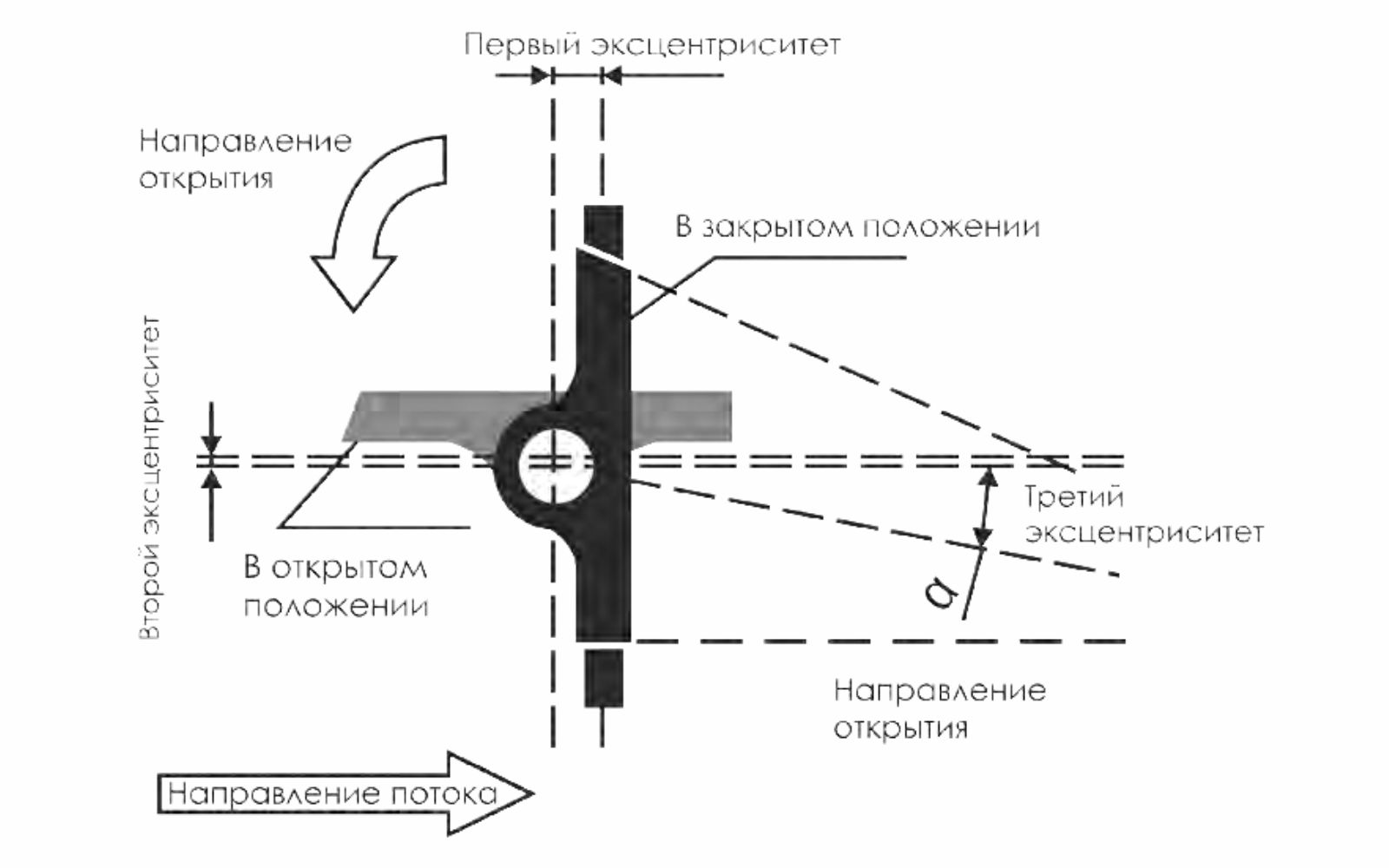 Поворотно-дисковый затвор 3-х эксцентриковый LD (Россия) с редуктором, приварной, низкотемпературный +200°С